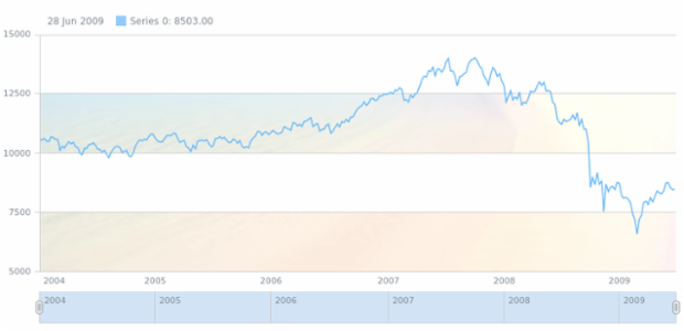 anychart.core.grids.Stock.oddFill set asImg created by AnyChart Team