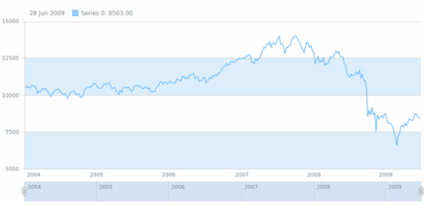 anychart.core.grids.Stock.oddFill set asOpacity created by AnyChart Team