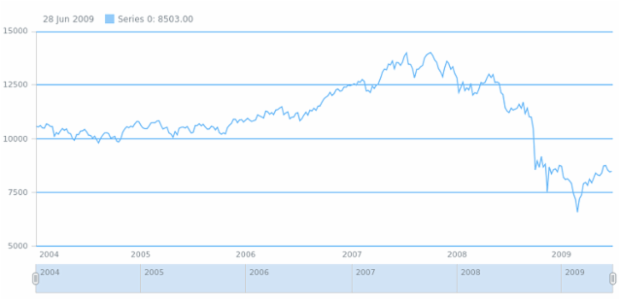 anychart.core.grids.Stock.stroke set created by AnyChart Team