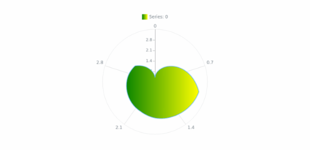 anychart.core.polar.series.Area.fill set asArray created by AnyChart Team