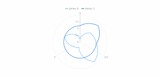 anychart.core.polar.series.Base.data get created by AnyChart Team