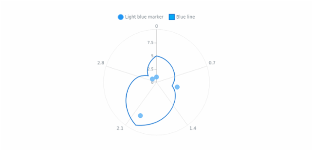 anychart.core.polar.series.Base.legendItem set created by AnyChart Team