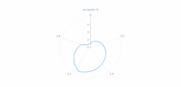anychart.core.polar.series.Base.tooltip set asBool created by AnyChart Team