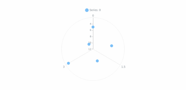 anychart.core.polar.series.Base.yScale get created by AnyChart Team