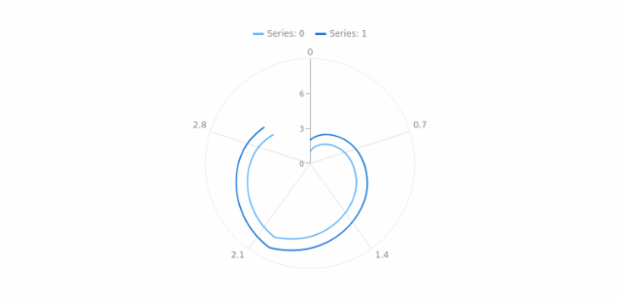 anychart.core.polar.series.ContinuousBase.closed get created by AnyChart Team