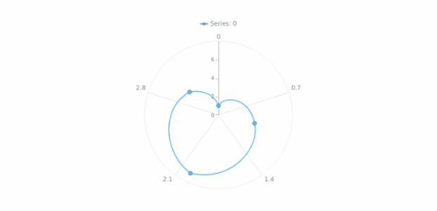 anychart.core.polar.series.ContinuousBase.hoverMarkers set created by AnyChart Team