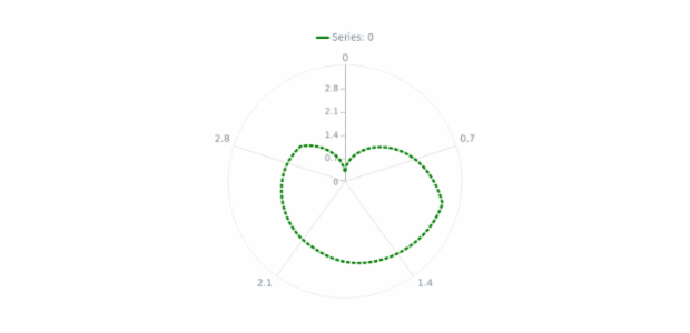 anychart.core.polar.series.Line.stroke set created by AnyChart Team