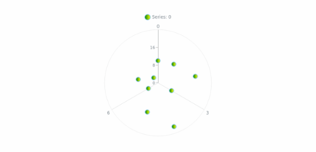 anychart.core.polar.series.Marker.fill set asArray created by AnyChart Team