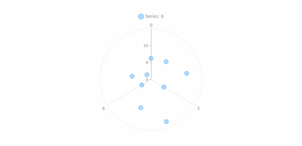 anychart.core.polar.series.Marker.fill set asFunc created by AnyChart Team