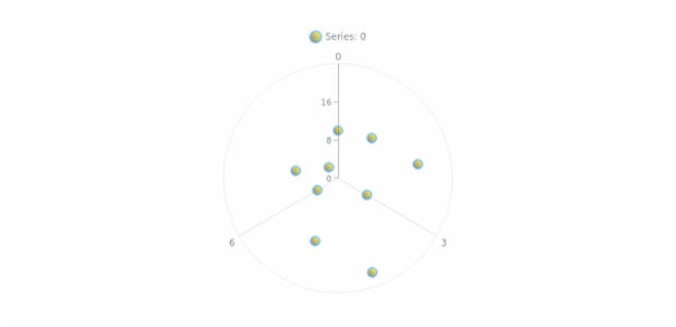 anychart.core.polar.series.Marker.fill set asLinear created by AnyChart Team
