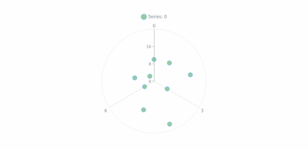 anychart.core.polar.series.Marker.fill set asOpacity created by AnyChart Team