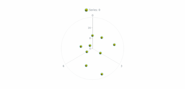 anychart.core.polar.series.Marker.fill set asRadial created by AnyChart Team