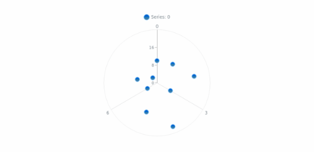 anychart.core.polar.series.Marker.fill set Img created by AnyChart Team