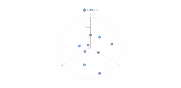 anychart.core.polar.series.Marker.hatchFill set created by AnyChart Team