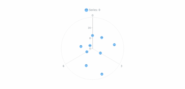 anychart.core.polar.series.Marker.hoverHatchFill set created by AnyChart Team
