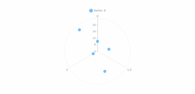 anychart.core.polar.series.Marker.hoverType set asFunc created by AnyChart Team