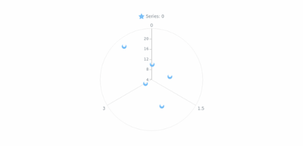 anychart.core.polar.series.Marker.type set asFunc created by AnyChart Team