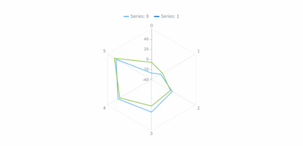 anychart.core.radar.series.Base.hover set asGet created by AnyChart Team