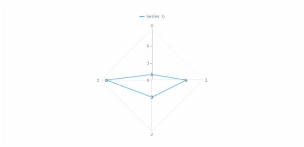 anychart.core.radar.series.Base.labels get created by AnyChart Team