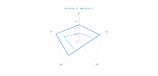 anychart.core.radar.series.ContinuousBase.connectMissingPoints set created by AnyChart Team