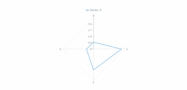 anychart.core.radar.series.Line.hoverStroke set created by AnyChart Team