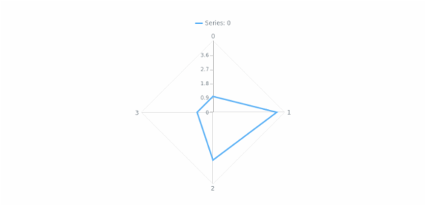 anychart.core.radar.series.Line.stroke set asFunc created by AnyChart Team