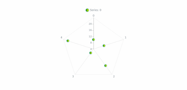 anychart.core.radar.series.Marker.fill set asArray created by AnyChart Team