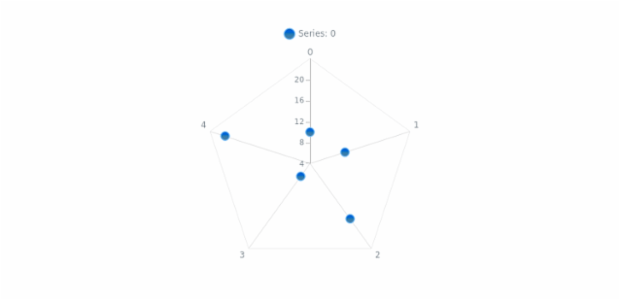 anychart.core.radar.series.Marker.fill set asImg created by AnyChart Team