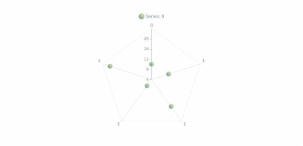 anychart.core.radar.series.Marker.fill set asLinear created by AnyChart Team
