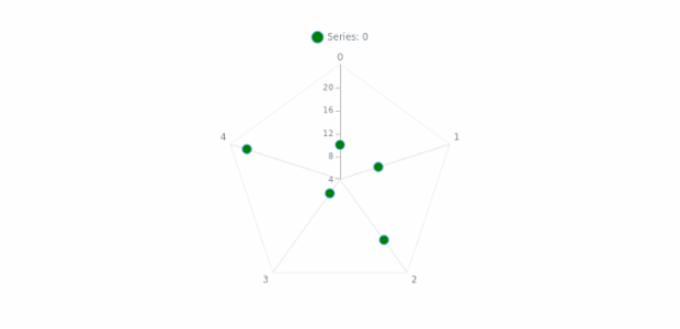 anychart.core.radar.series.Marker.fill set asString created by AnyChart Team