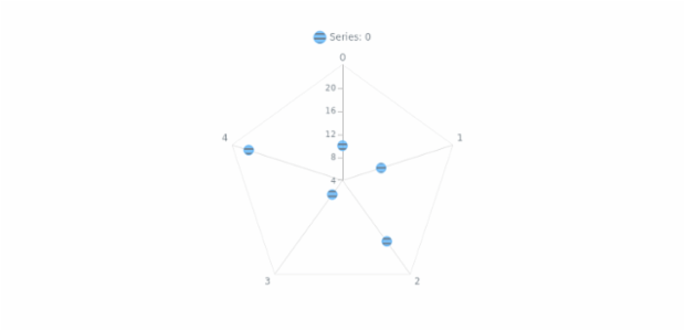 anychart.core.radar.series.Marker.hatchFill set created by AnyChart Team
