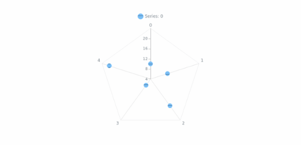 anychart.core.radar.series.Marker.hoverHatchFill set created by AnyChart Team