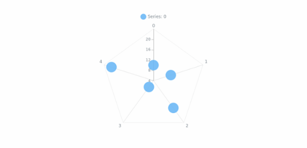 anychart.core.radar.series.Marker.size set created by AnyChart Team