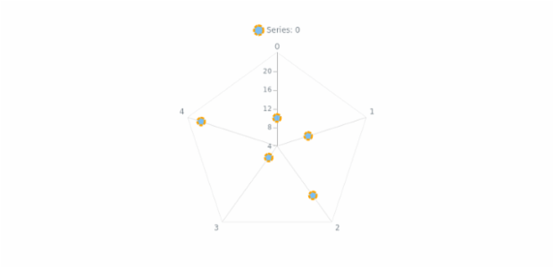 anychart.core.radar.series.Marker.stroke set created by AnyChart Team