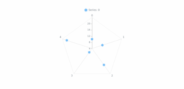 anychart.core.radar.series.Marker.type set asEnum created by AnyChart Team