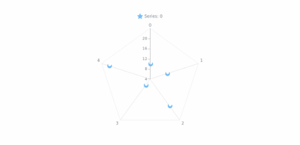 anychart.core.radar.series.Marker.type set asFunc created by AnyChart Team