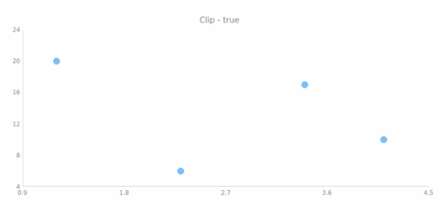 anychart.core.scatter.series.Base.clip get created by AnyChart Team
