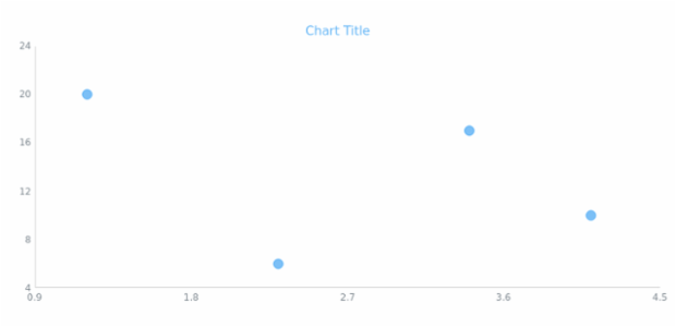 anychart.core.scatter.series.Base.color get created by AnyChart Team