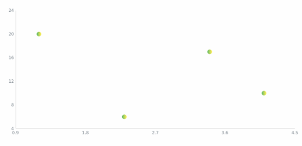 anychart.core.scatter.series.Base.color set asArray created by AnyChart Team