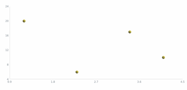 anychart.core.scatter.series.Base.color set asLinear created by AnyChart Team