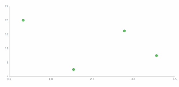 anychart.core.scatter.series.Base.color set asString created by AnyChart Team