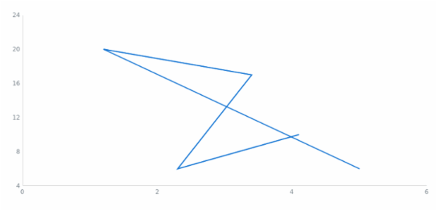 anychart.core.scatter.series.Base.data get created by AnyChart Team