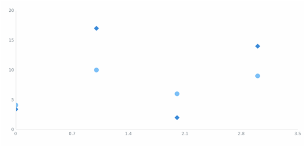 anychart.core.scatter.series.Base.data set asArray created by AnyChart Team