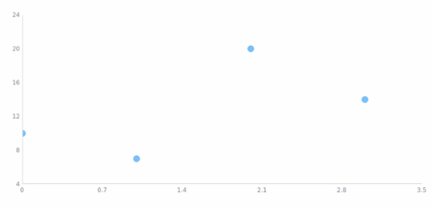 anychart.core.scatter.series.Base.data set asArrayofObjects created by AnyChart Team