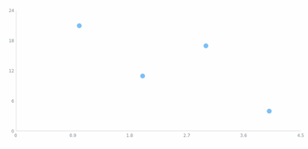 anychart.core.scatter.series.Base.data set asCSV created by AnyChart Team