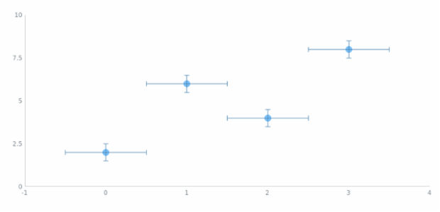 anychart.core.scatter.series.Base.error get created by AnyChart Team
