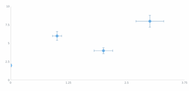 anychart.core.scatter.series.Base.error set asString created by AnyChart Team