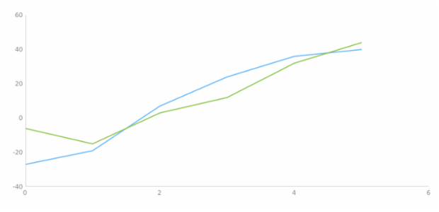 anychart.core.scatter.series.Base.hover set asGet created by AnyChart Team