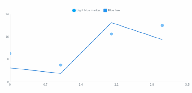anychart.core.scatter.series.Base.legendItem set created by AnyChart Team