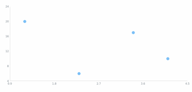 anychart.core.scatter.series.Base.meta set asObject created by AnyChart Team